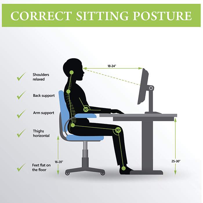 What is a good sitting body position?